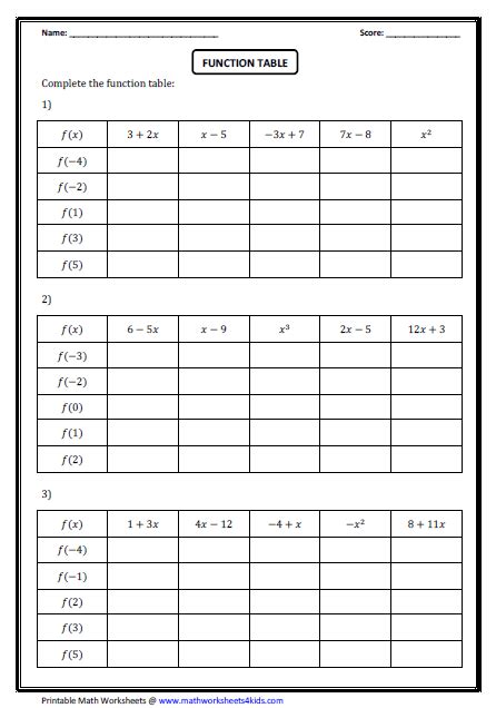 Functions Math Worksheets