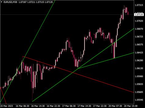 Multi Trendline Indicator Top Mt Indicators Mq Or Ex Best