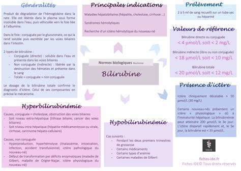 Si On R Visait La Bilirubine Connaissez Vous Les Normes