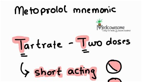 Medicowesome — Metoprolol tartrate vs succinate dosing mnemonic