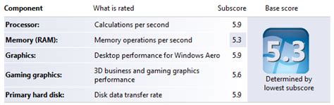 Building a PC, Part III - Overclocking