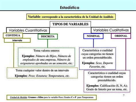 Ejemplos De Variables Cualitativas Ordinales En Salud Nuevo Ejemplo Images