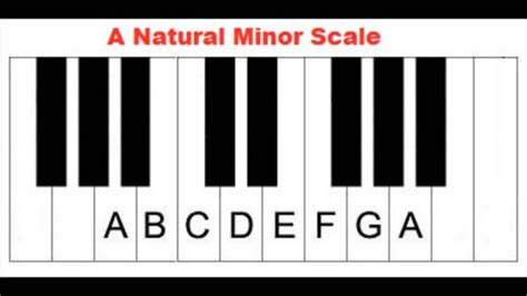 A Minor Scale Piano Chords & Notes - Singersroom.com