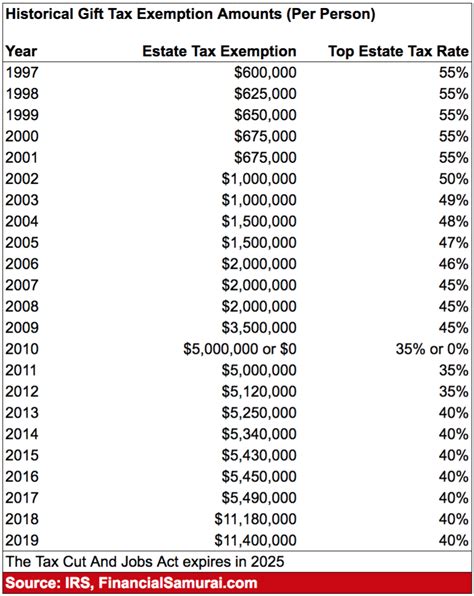 Massachusetts Estate Tax Rates Table