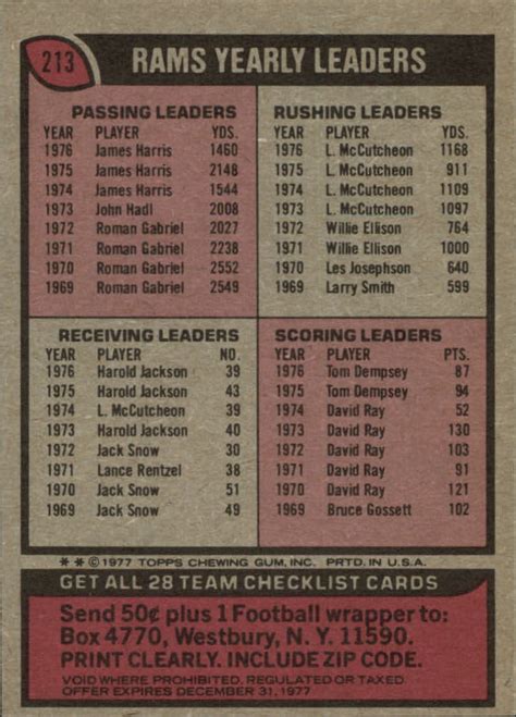 1977 Topps 213 Los Angeles Rams Team Checklist VG