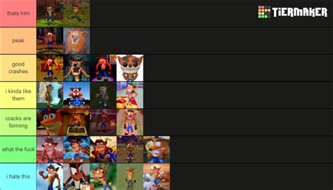 Crash Bandicoot Designs Tier List Community Rankings Tiermaker