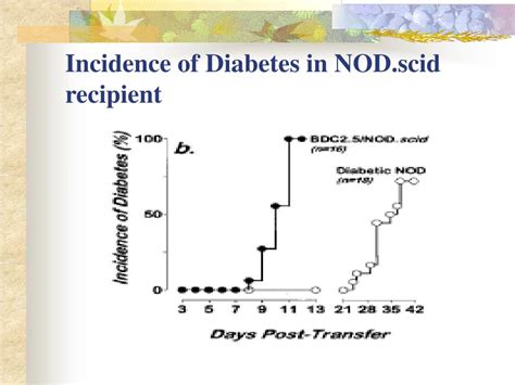 PPT Cell Apoptosis In T Cell Mediated Autoimmune Diabetes PowerPoint