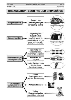 Organisation Begriffe Und Grunds Tze Arbeitsblatt Verlage Der