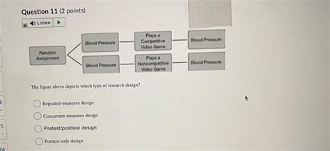 Solved Question 11 2 Points The Figure Above Depicts