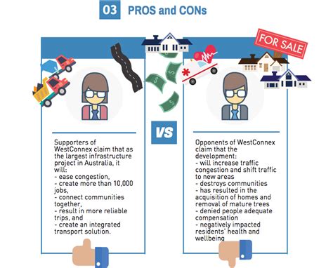 Lesson 6: WestConnex Infographic - HSIE Teachers