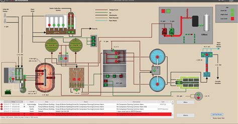 Is Your Scada System Aging Maybe It S Time Treatment Plant Operator