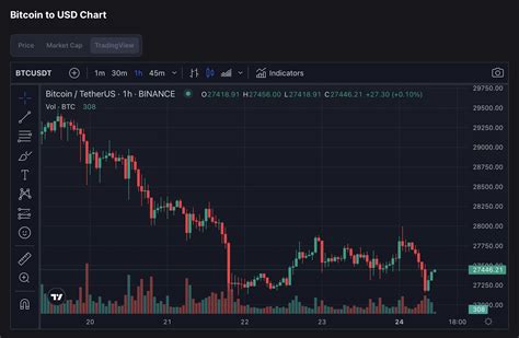 Bitcoin Deki D Derinle Ecek Mi Analist Kritik Seviyelere Aret