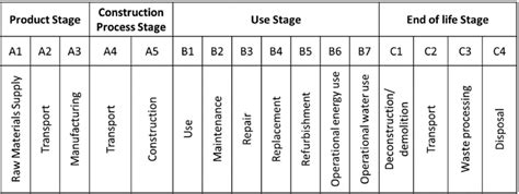 Summary Of Life Cycle Stages Of A Tunnel Download Scientific Diagram