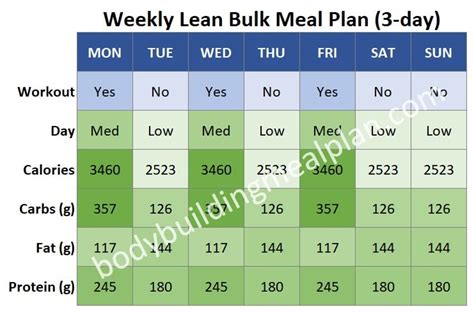 Lean Bulk Meal Plan Custom Plans To Build Muscle Without Getting Fat