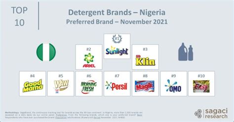 Sunlight Ariel The Preferred Detergents Across Africa Sagaci Research