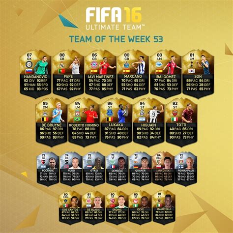 Fifa Ultimate Team Team Of The Week Totw September 14th 2016