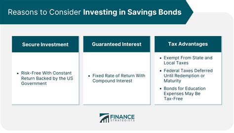 How To Buy Savings Bonds Reasons Types And Process