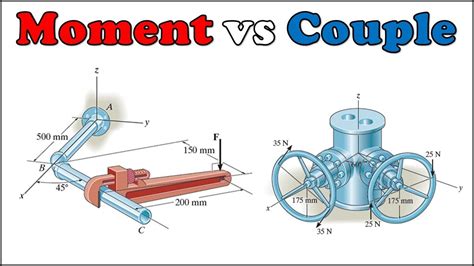 Comparison Between Resultant And Equilibrant EWQAZS