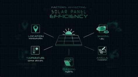 Factors Affecting Solar Panel Efficiency Stylish Stock Footage Video ...