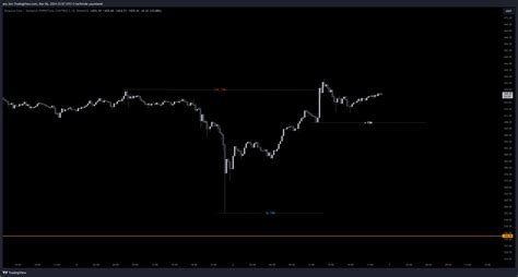 Binance Bnbusdt P Chart Image By Ata Bro Tradingview