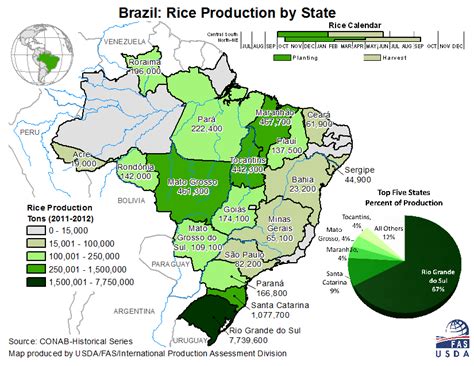 USDA FAS Brazil Crop Production Maps