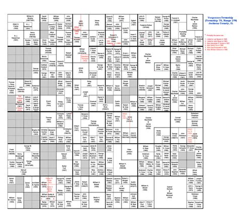 Vergennes Township Plat Map