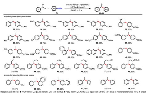 Table From A General Copper Catalyzed Radical C Sp C Sp Cross