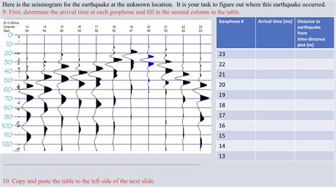 Solved Here is the seismogram for the earthquake at the | Chegg.com