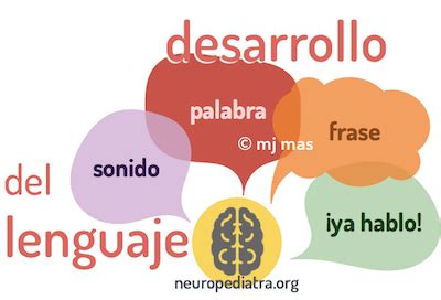 Neurodesarrollo Del Lenguaje Hablamos Neuronas En Crecimiento