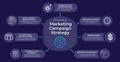 What is a Campaign Strategy in Digital Marketing? | Pathlabs