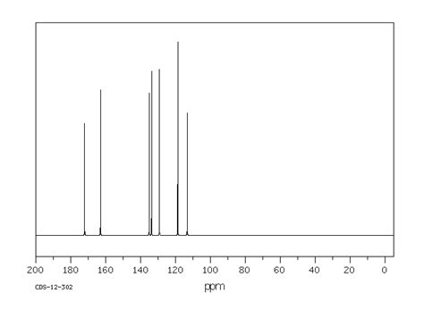 Sulfosalicylic Acid Dihydrate H Nmr Spectrum