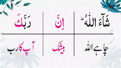 Surah Anam Ayat 125 130 Urdu Translation Ppt