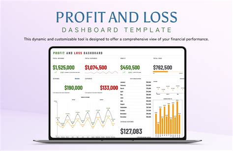 Profit And Loss Dashboard Template in Excel, Google Sheets - Download ...