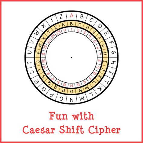 Fun with Caesar Shift Cipher - Gift of Curiosity