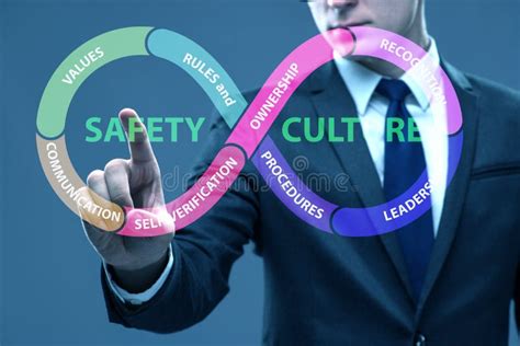 Safety Culture Concept With Key Elements Stock Illustration