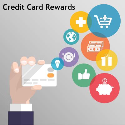 How do Rewards Program on Credit Card work? | Bankbazaar.com