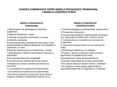 Cuadro Comparativo Entre Modelo Pedagógico Tradicional