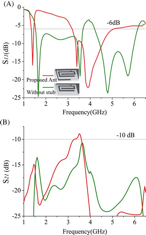 Comparison Of Simulated Reflection Coefficients With And Without