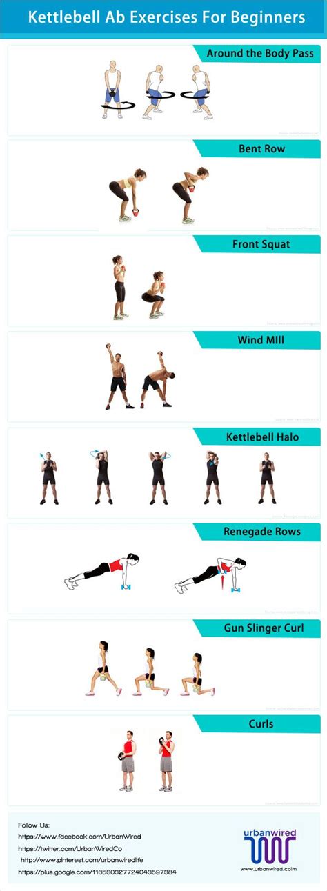 Awesome Kettlebell Ab Exercises To Strengthen Your Core Atelier Yuwa Ciao Jp