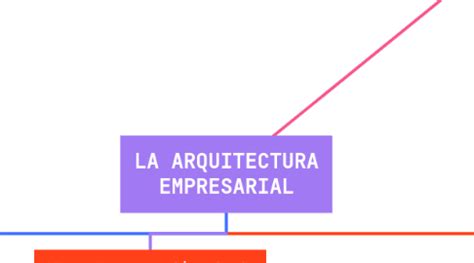 LA ARQUITECTURA EMPRESARIAL MindMeister Mapa Mental