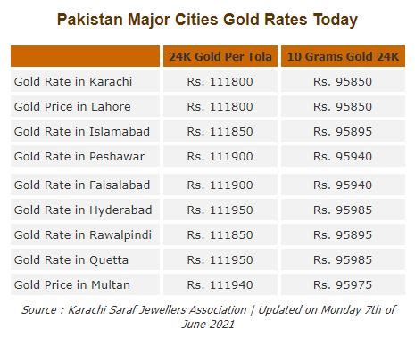 Today S Gold Rates In Pakistan The Pakistan Observer Digital