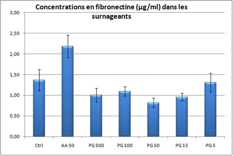 Ntroduire Imagen Ecart Type Formule Excel Fr Thptnganamst Edu Vn