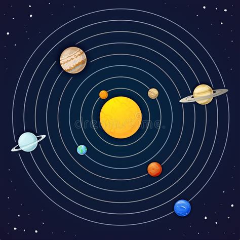 Grupo Do Sistema Solar De Planetas Dos Desenhos Animados Planetas Do