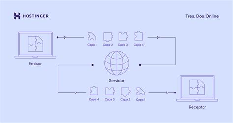 Protocolo TCP definición y funcionamiento