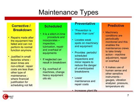 Plant Maintenance | PPT