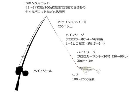 5分でわかるタチウオジギング！タックルやアクションのコツを解説 Tsuri Hack[釣りハック]