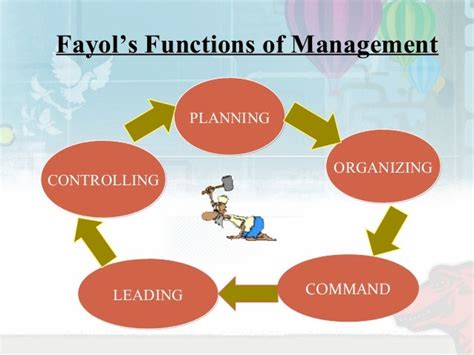 Henri Fayol Theories Of Management