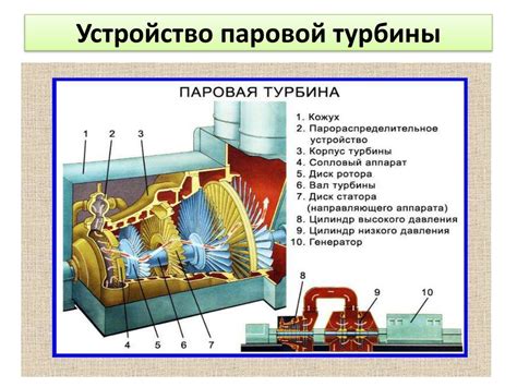 Паровая турбина. КПД теплового двигателя - презентация онлайн