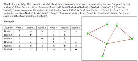 Calculating Distance For Each Point Along Line In Arcgis Desktop