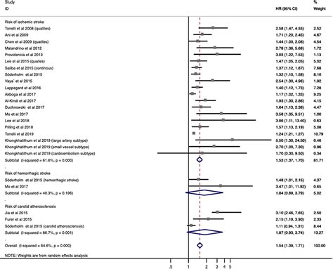 Frontiers Baseline Red Blood Cell Distribution Width As A Predictor